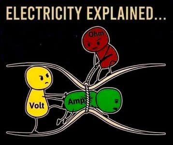 Electricity explained Black T shirt